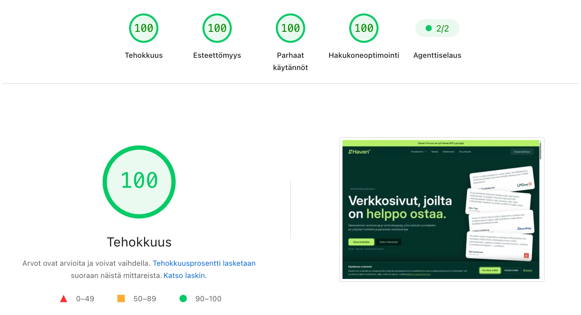 Google PageSpeed Insights — Haven BX -sivuston täydet pistemäärät tehokkuudessa, saavutettavuudessa, parhaissa käytännöissä ja hakukoneoptimoinnissa